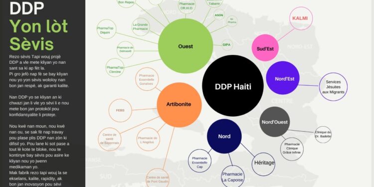 «  DDP », une nouvelle approche dans la lutte pour l’éradication du VIH en Haïti